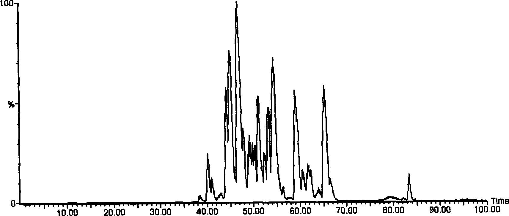 Novel method for producing and packing capillary chromatographic column sieve plate