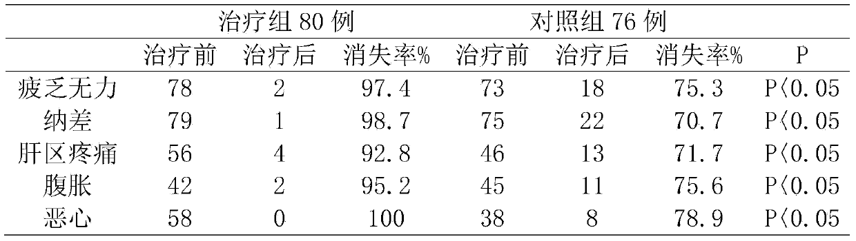 Pharmaceutical composition for treating hepatitis and liver cirrhosis