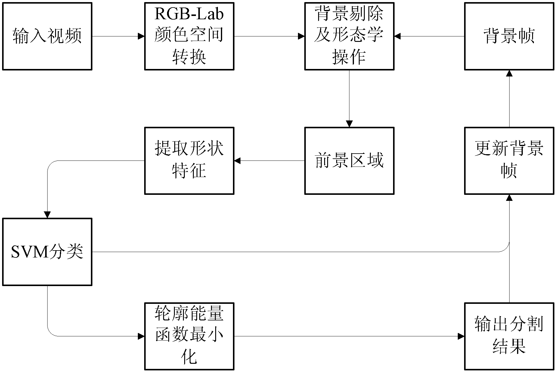 Human upper body detection and splitting method applied to low-contrast video