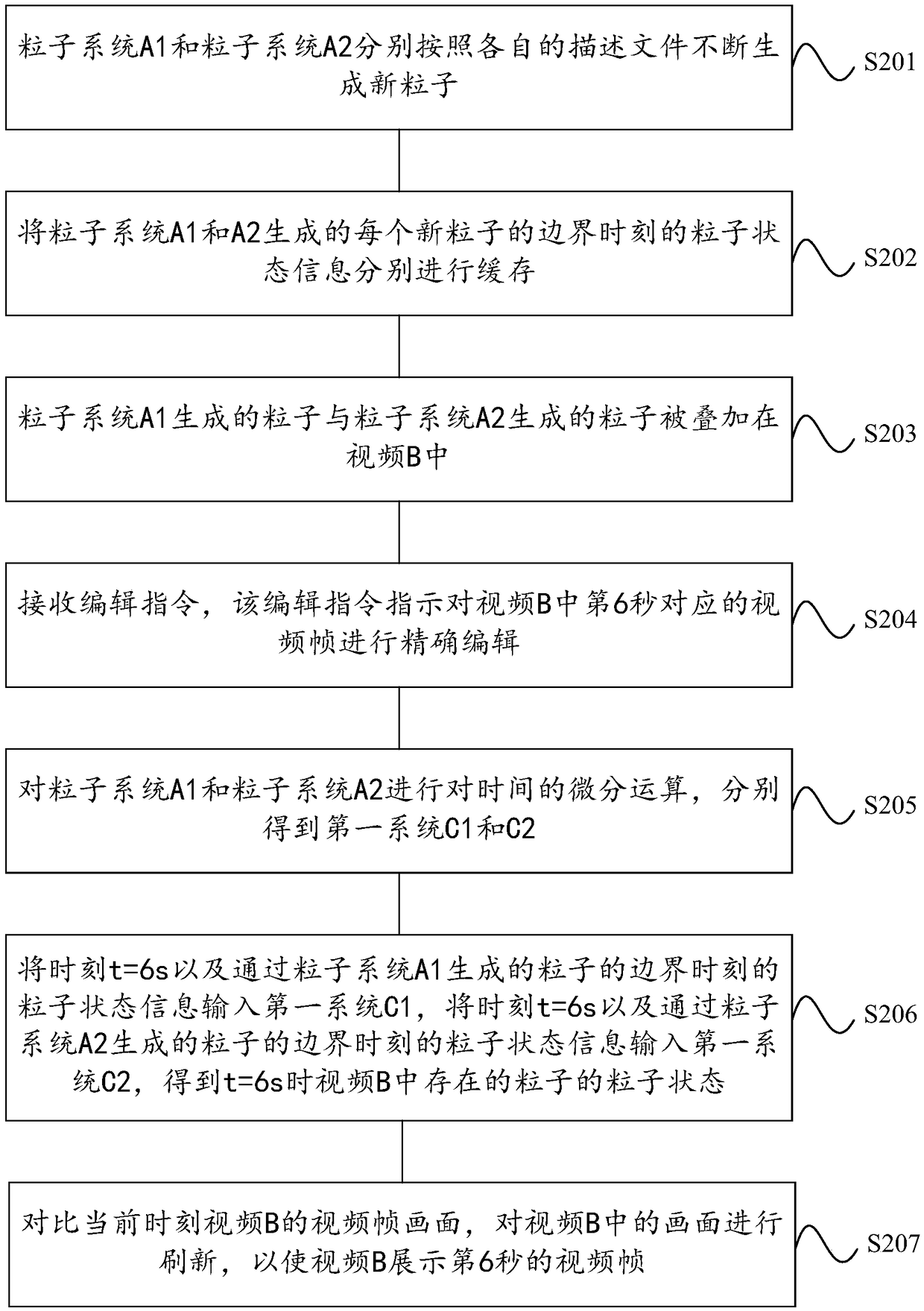 Particle rendering method and device, electronic device and storage medium