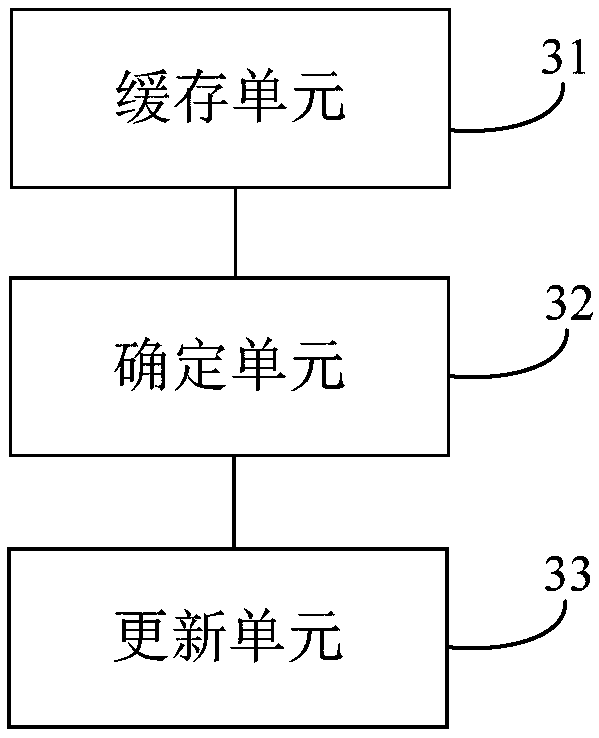 Particle rendering method and device, electronic device and storage medium