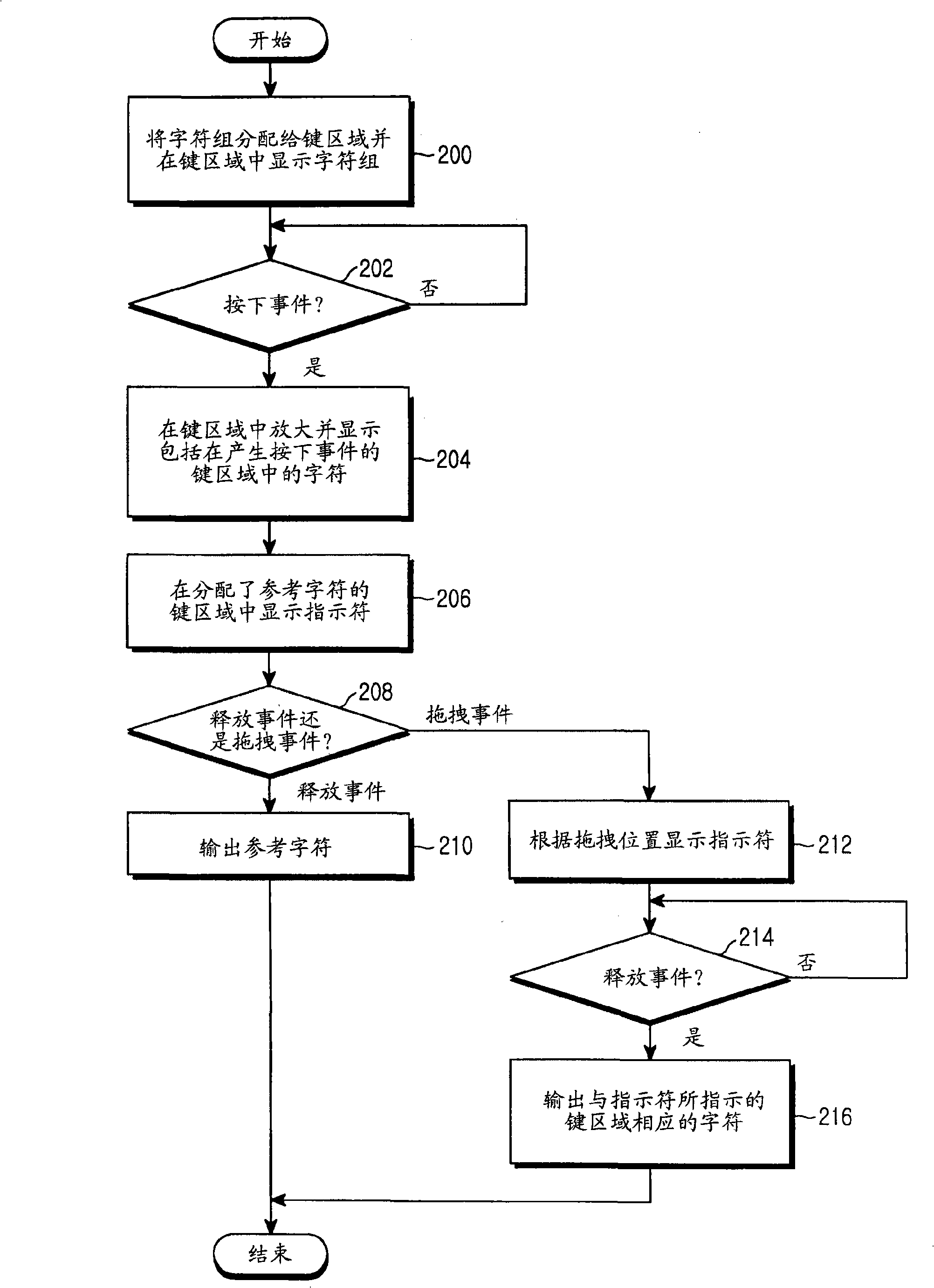 Character input apparatus and method