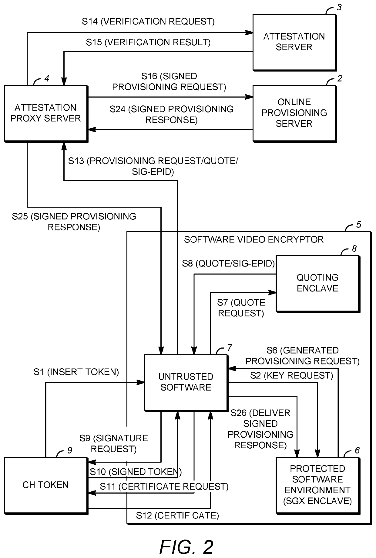 Secure distribution of device key sets over a network