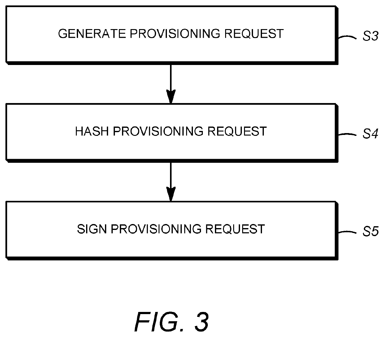 Secure distribution of device key sets over a network