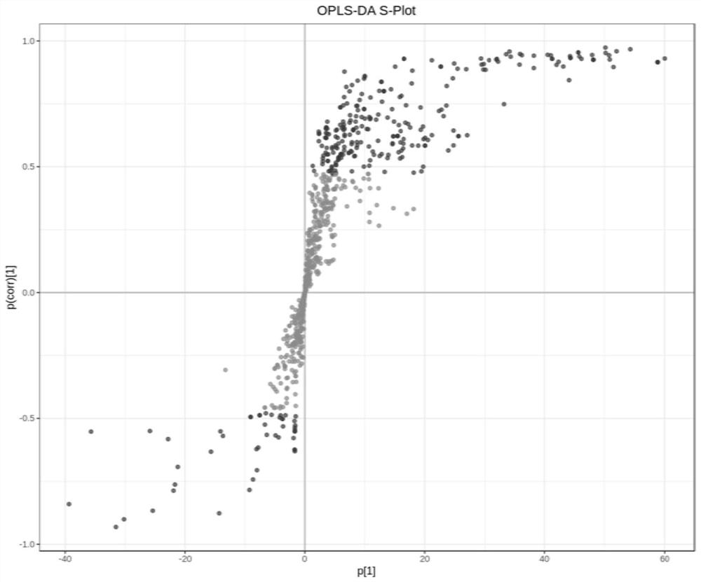 Serum metabolism marker for diagnosing benign and malignant pulmonary nodules and application of the metabolic marker