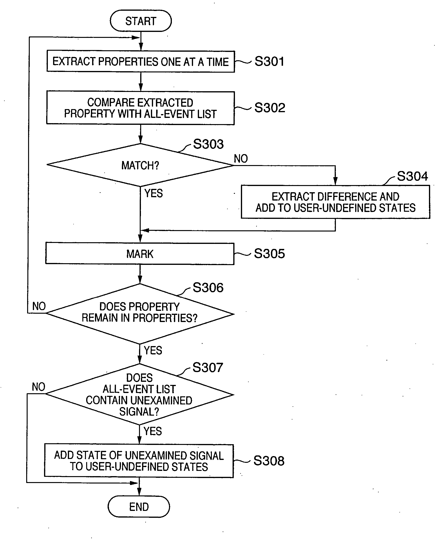 Property generating method, verification method and verification apparatus