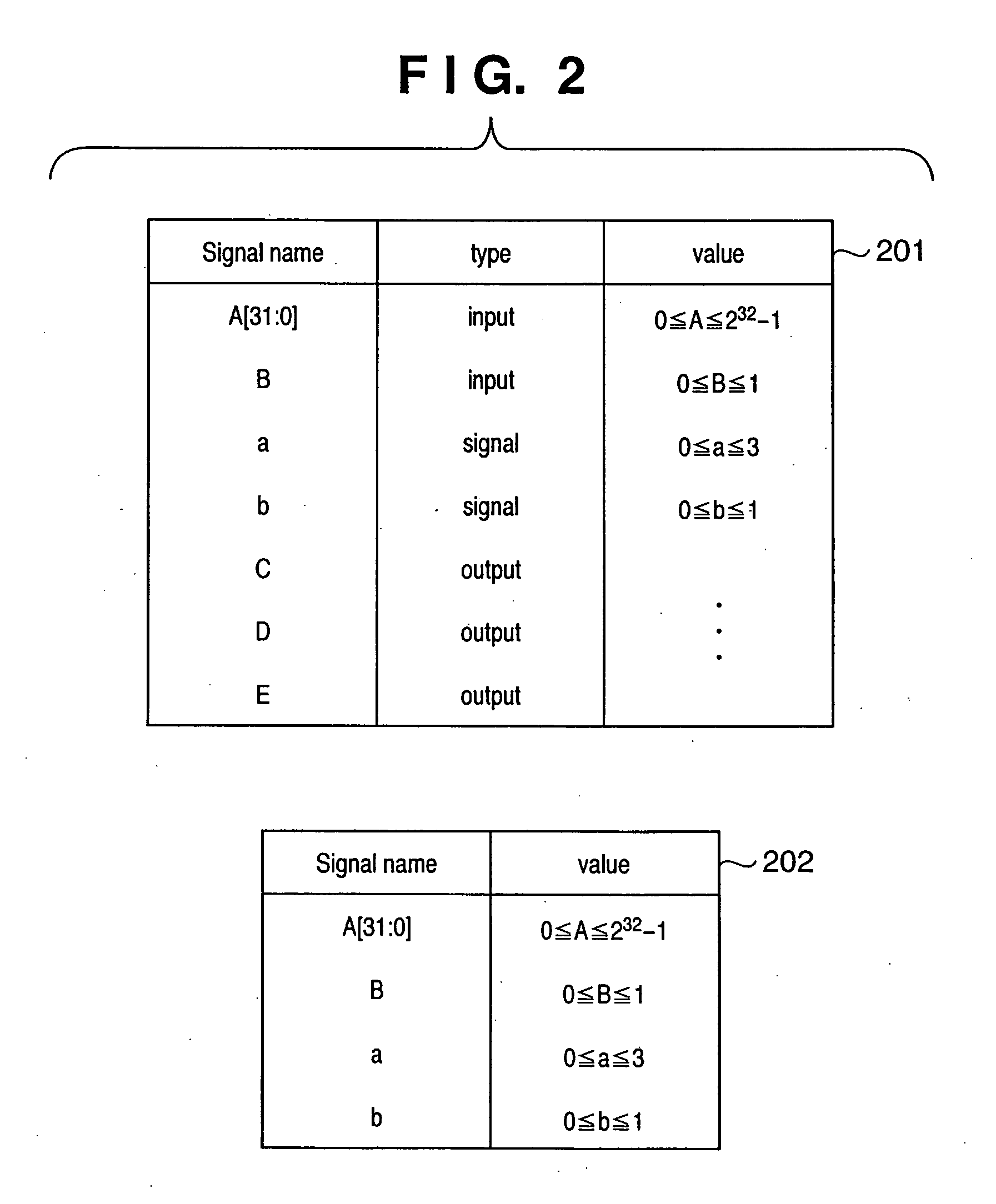 Property generating method, verification method and verification apparatus