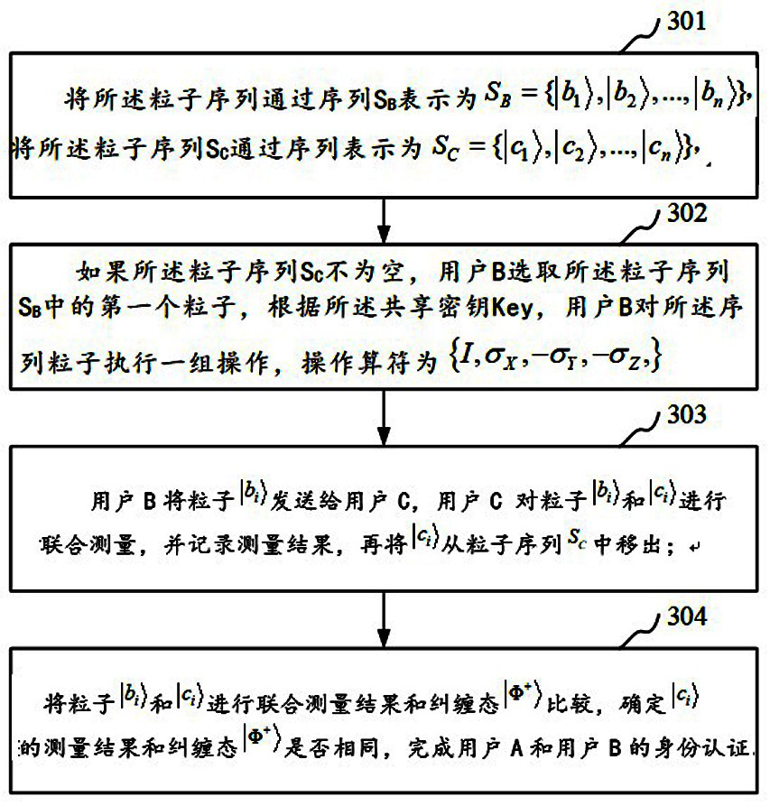 Identity authentication method, system, device and storage medium based on super-secret encoding