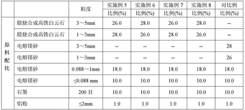 Dolomite non-burning carbon brick and preparation method thereof