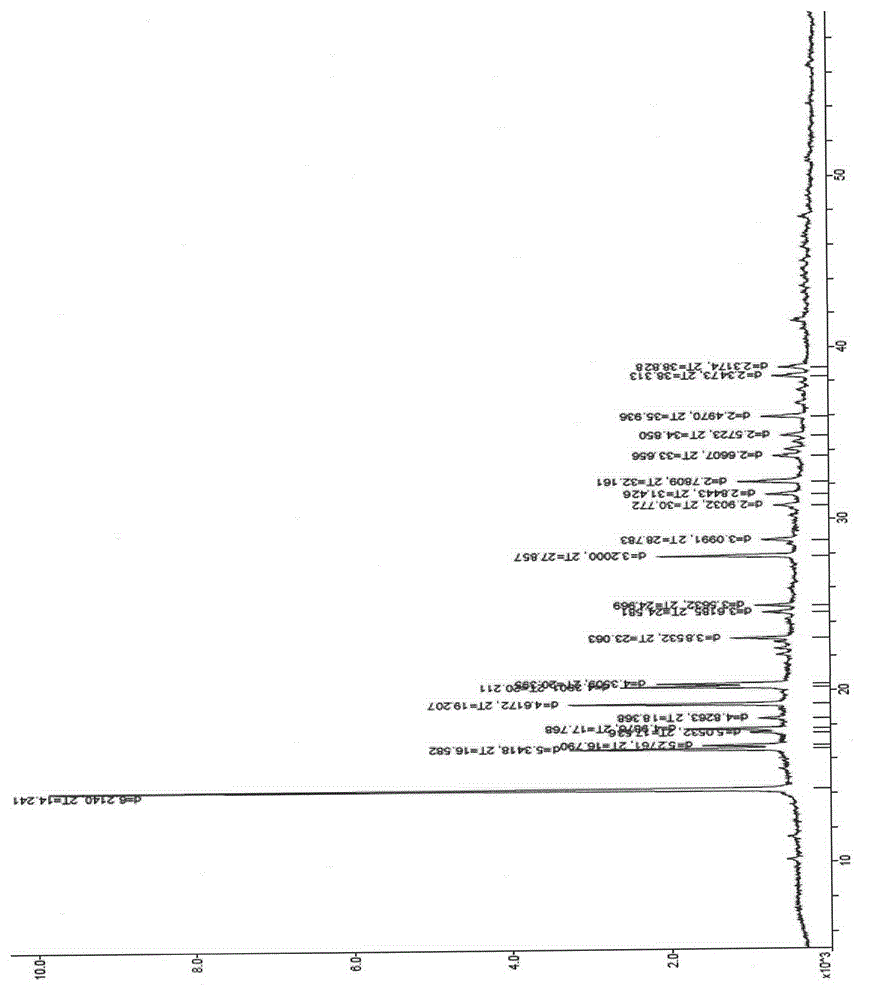 Eutectic of Piperacillin sodium and Sulbactam sodium, preparation method thereof, pharmaceutical composition containing eutectic and application of pharmaceutical composition