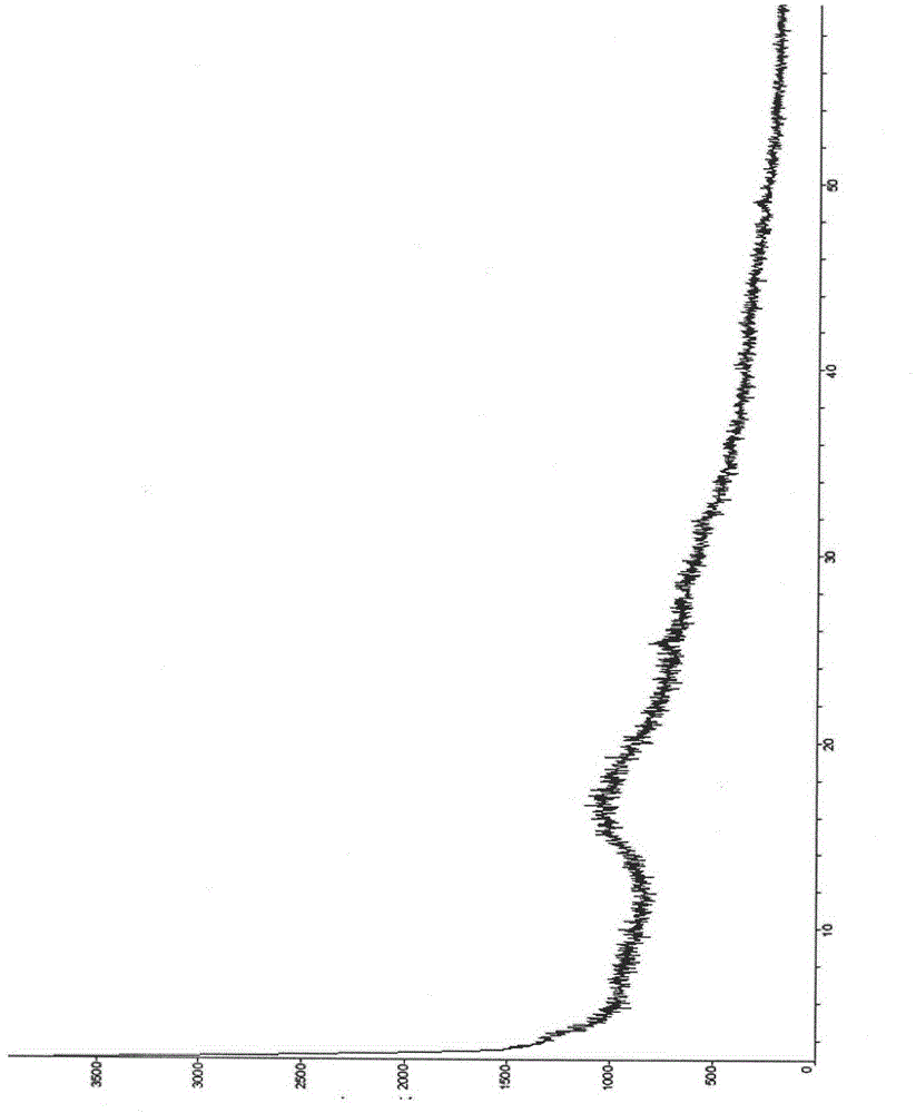 Eutectic of Piperacillin sodium and Sulbactam sodium, preparation method thereof, pharmaceutical composition containing eutectic and application of pharmaceutical composition