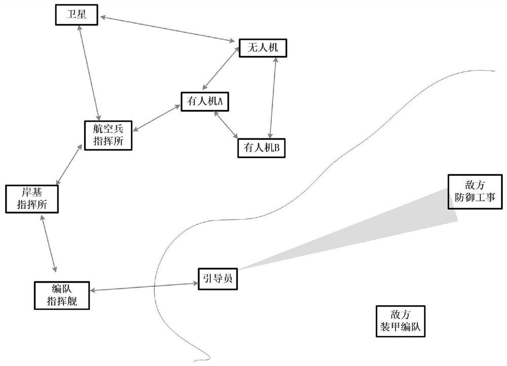 Data link system simulation and verification method based on JCAS typical scene scenario