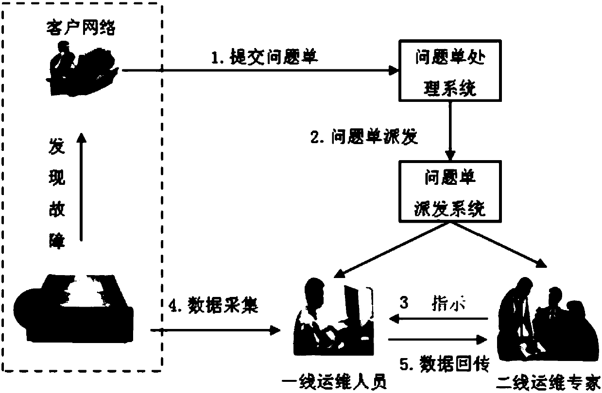 Questionnaire processing method and questionnaire processing system