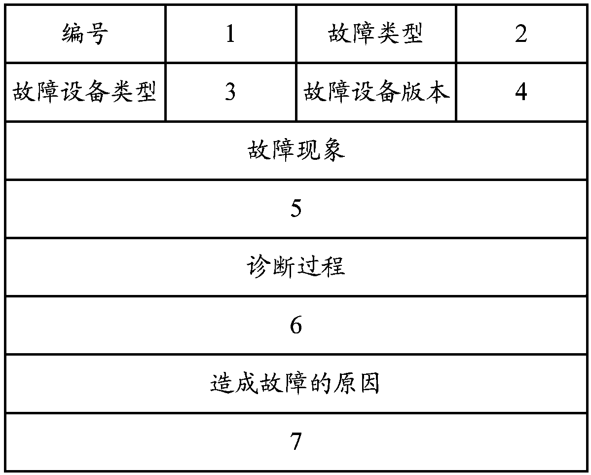 Questionnaire processing method and questionnaire processing system