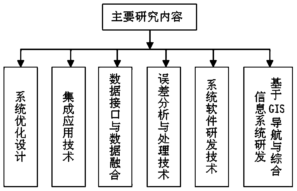 High-accuracy mapping system of engineering