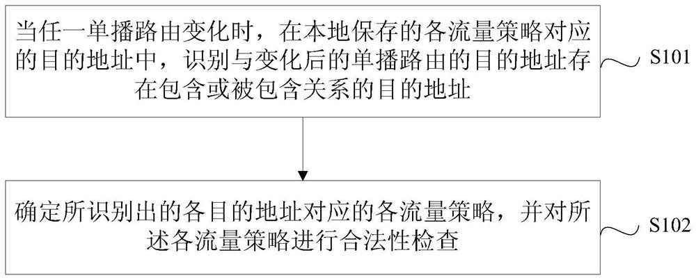 Method and device for checking legality of traffic policy