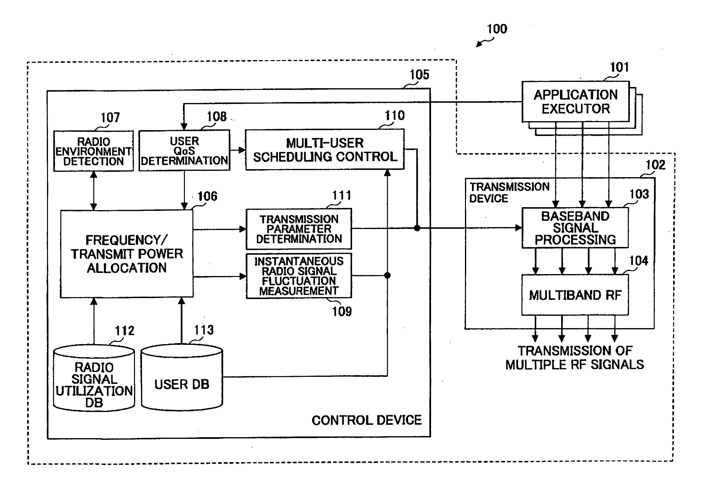 Multiband mobile communication system and transmitter used therein