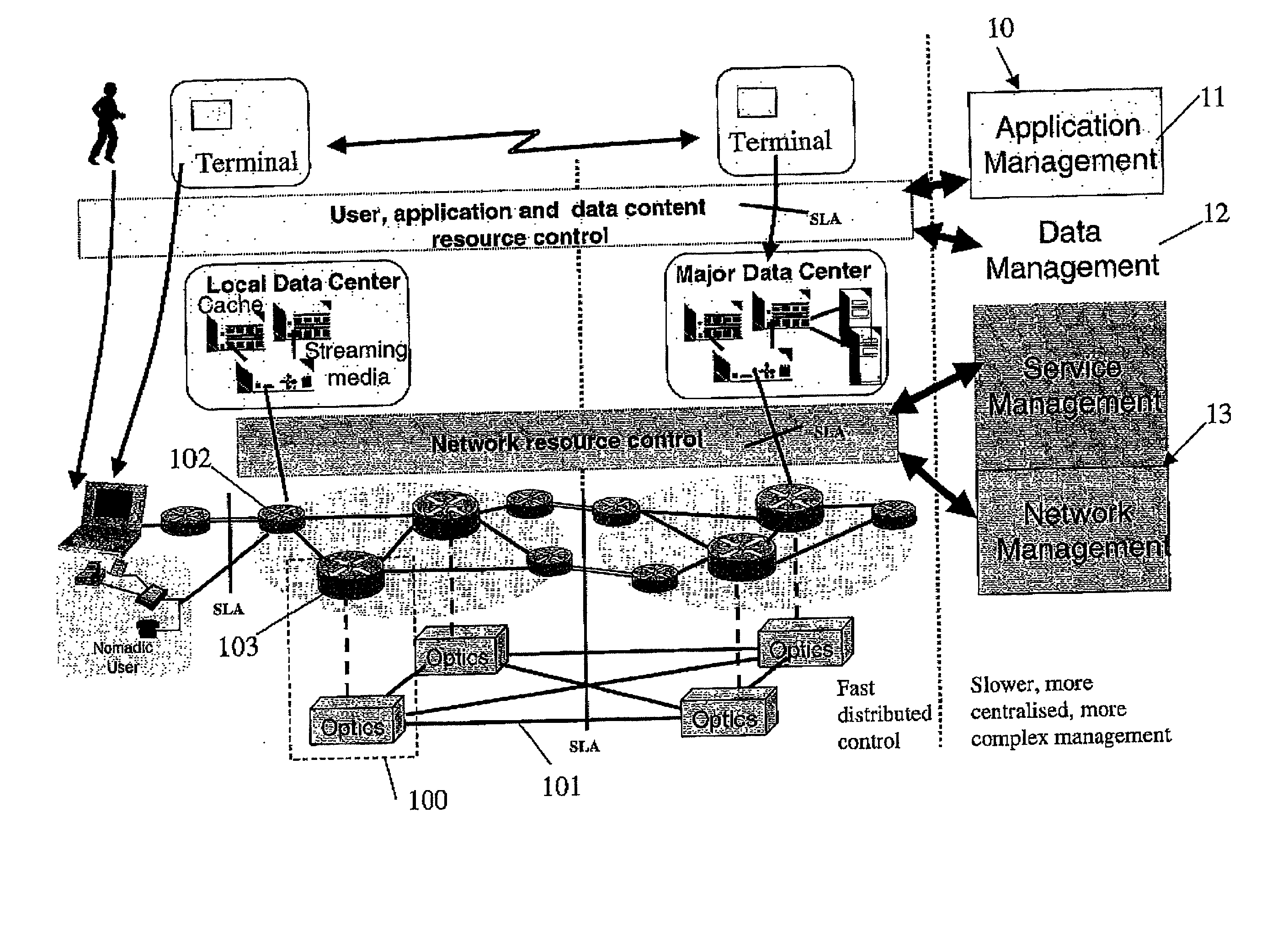 Management and control of multi-layer networks