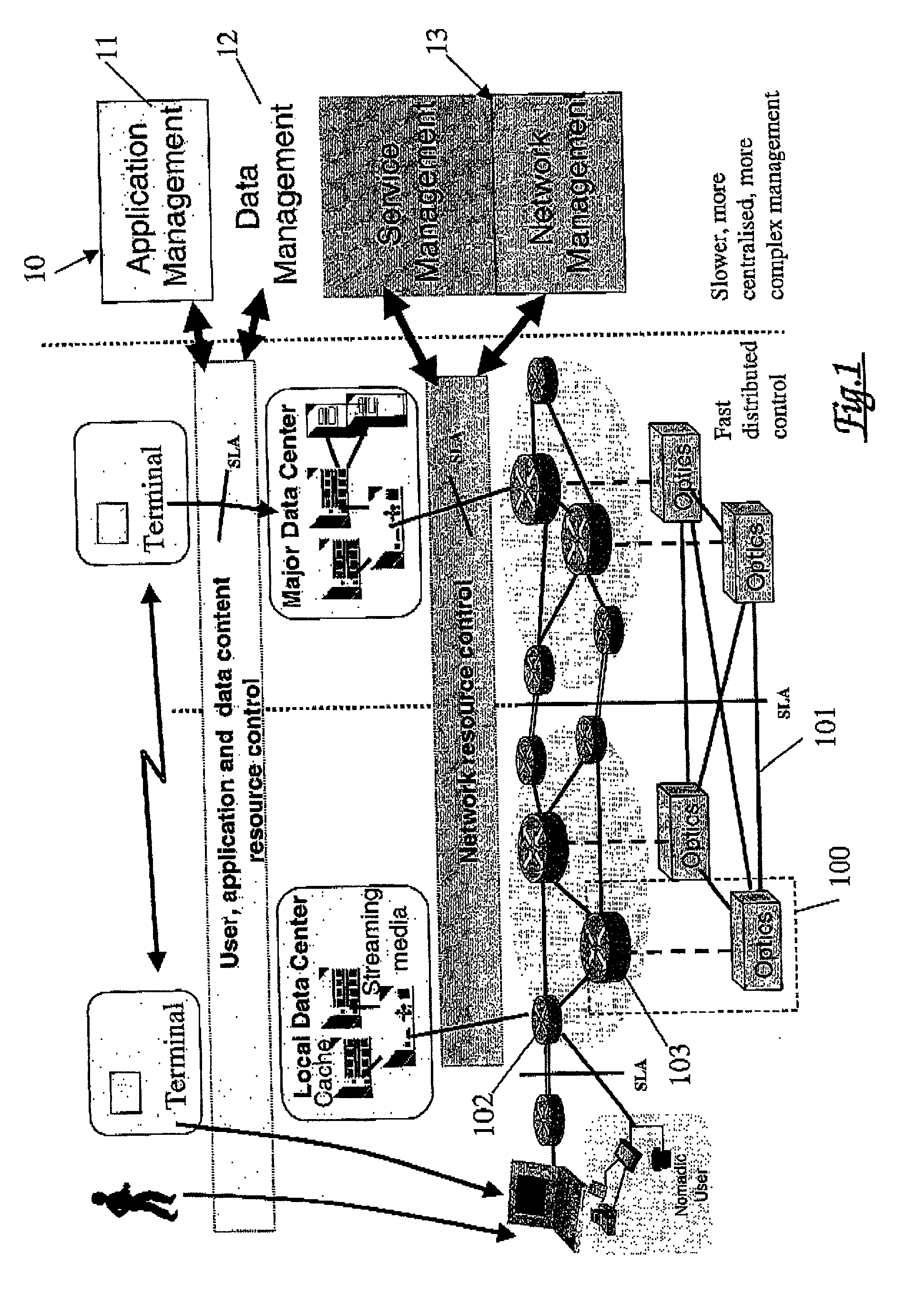 Management and control of multi-layer networks