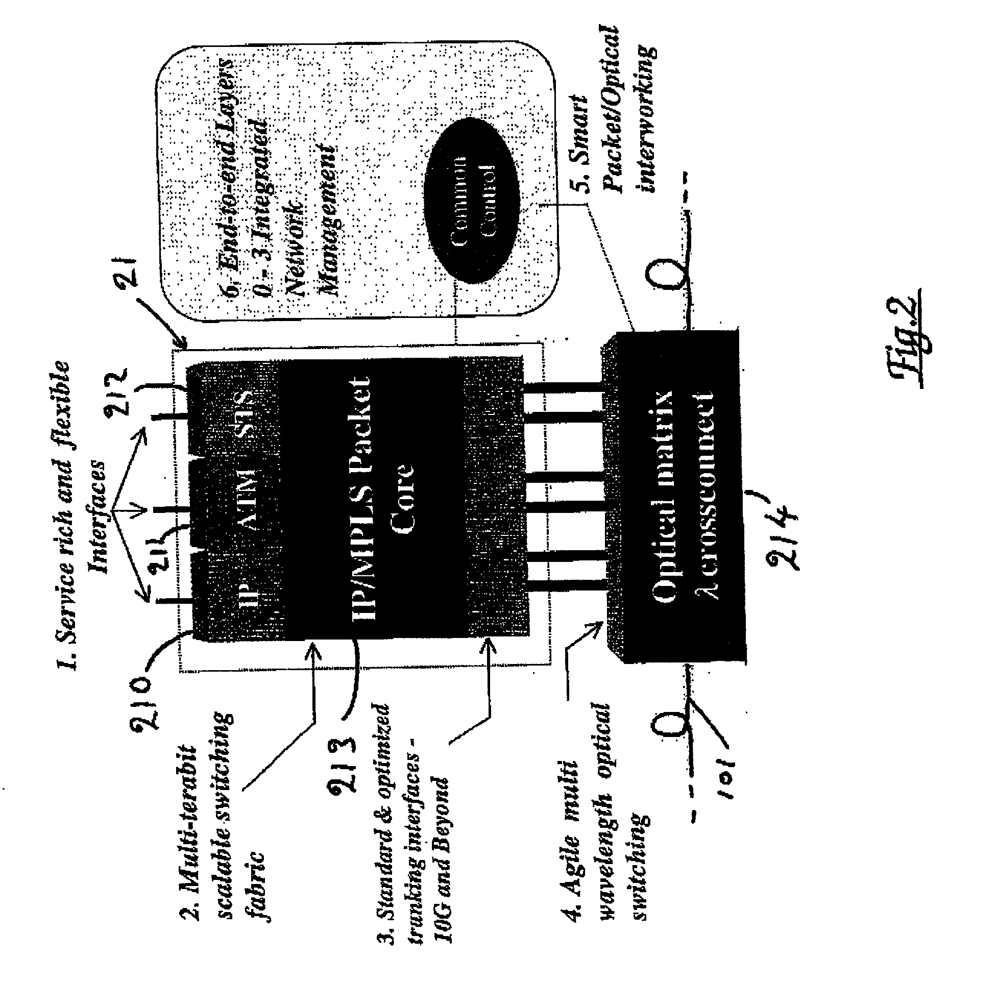 Management and control of multi-layer networks