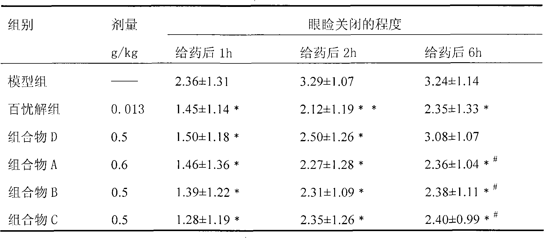 Compound traditional Chinese medicine for treating depression