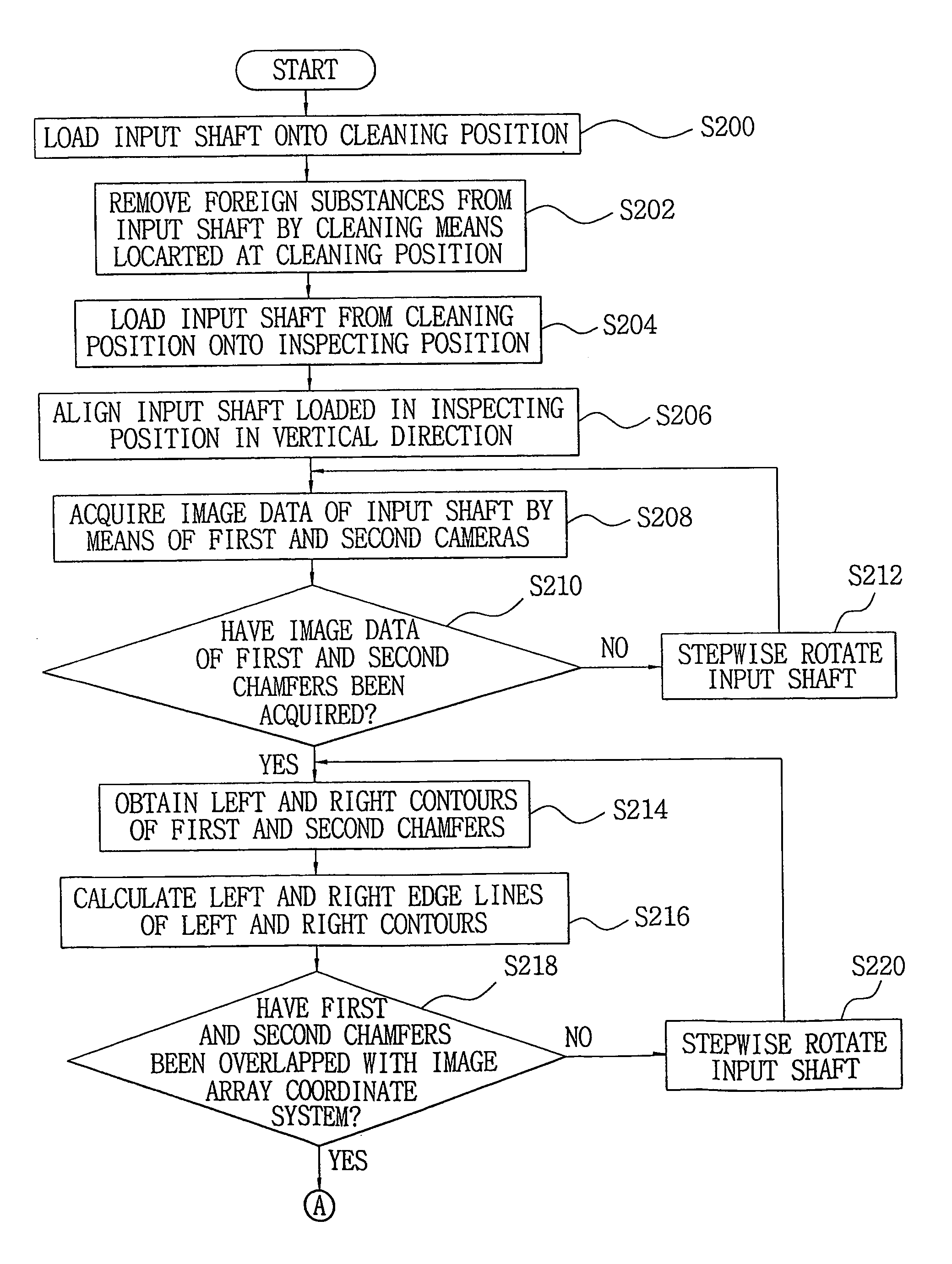 Method for inspecting input shaft of power steering system