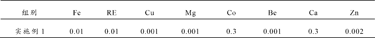 Al-Fe-Si-B-RE aluminum alloy, and preparation method and power cable thereof