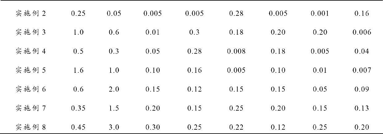 Al-Fe-Si-B-RE aluminum alloy, and preparation method and power cable thereof