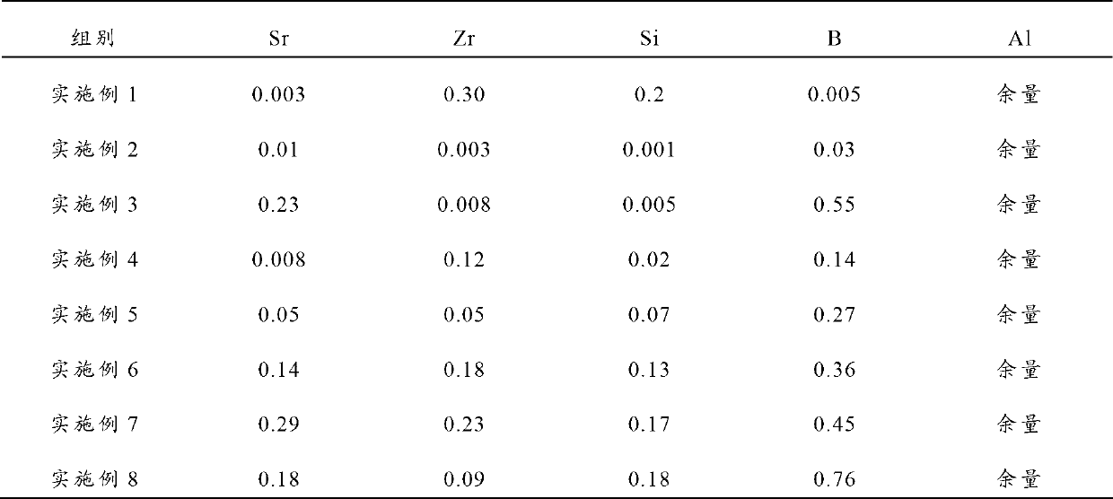 Al-Fe-Si-B-RE aluminum alloy, and preparation method and power cable thereof