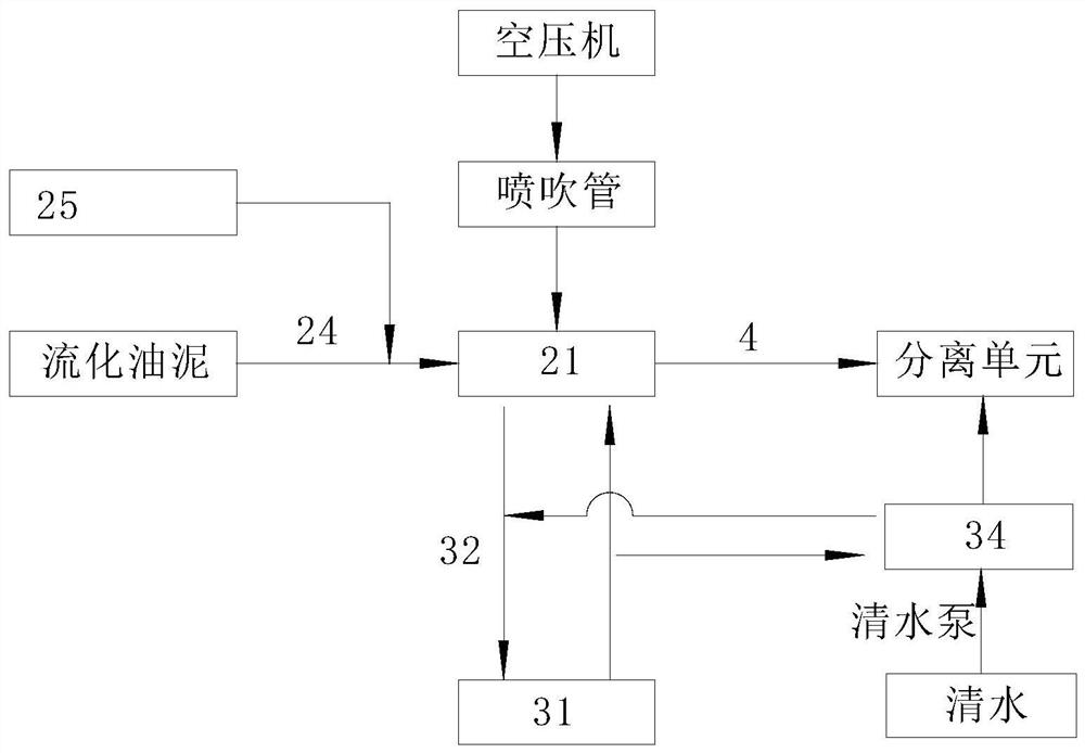 Integrated oil sludge conditioning device and use method thereof