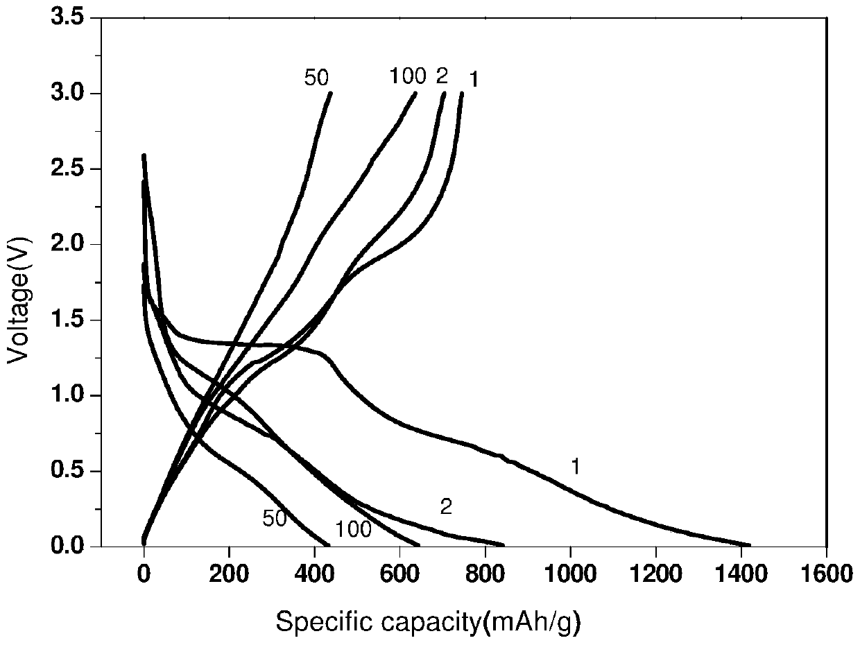 Metal formate/carbon nanotube lithium ion battery negative electrode material and preparation method thereof