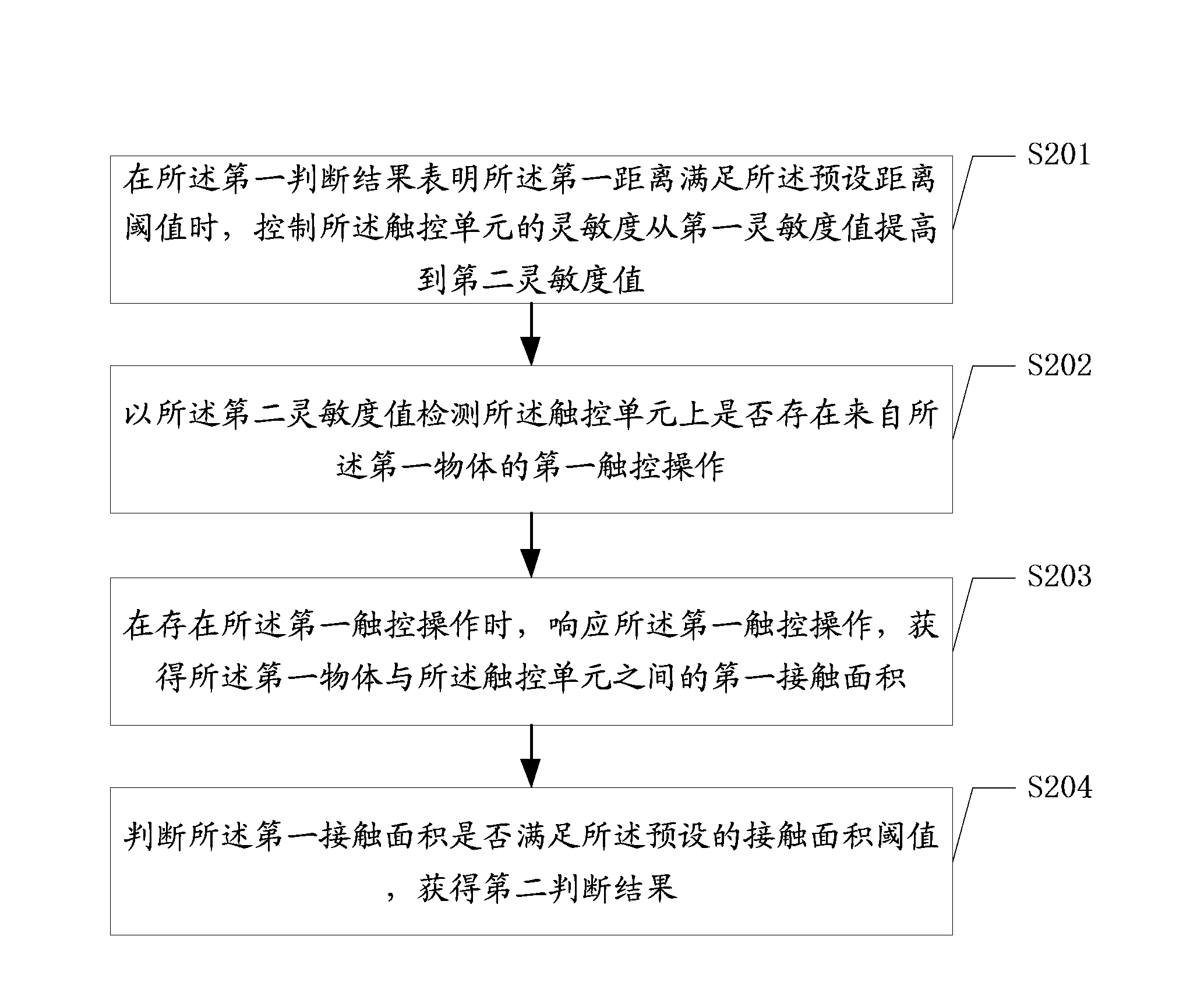 Control method and electronic equipment