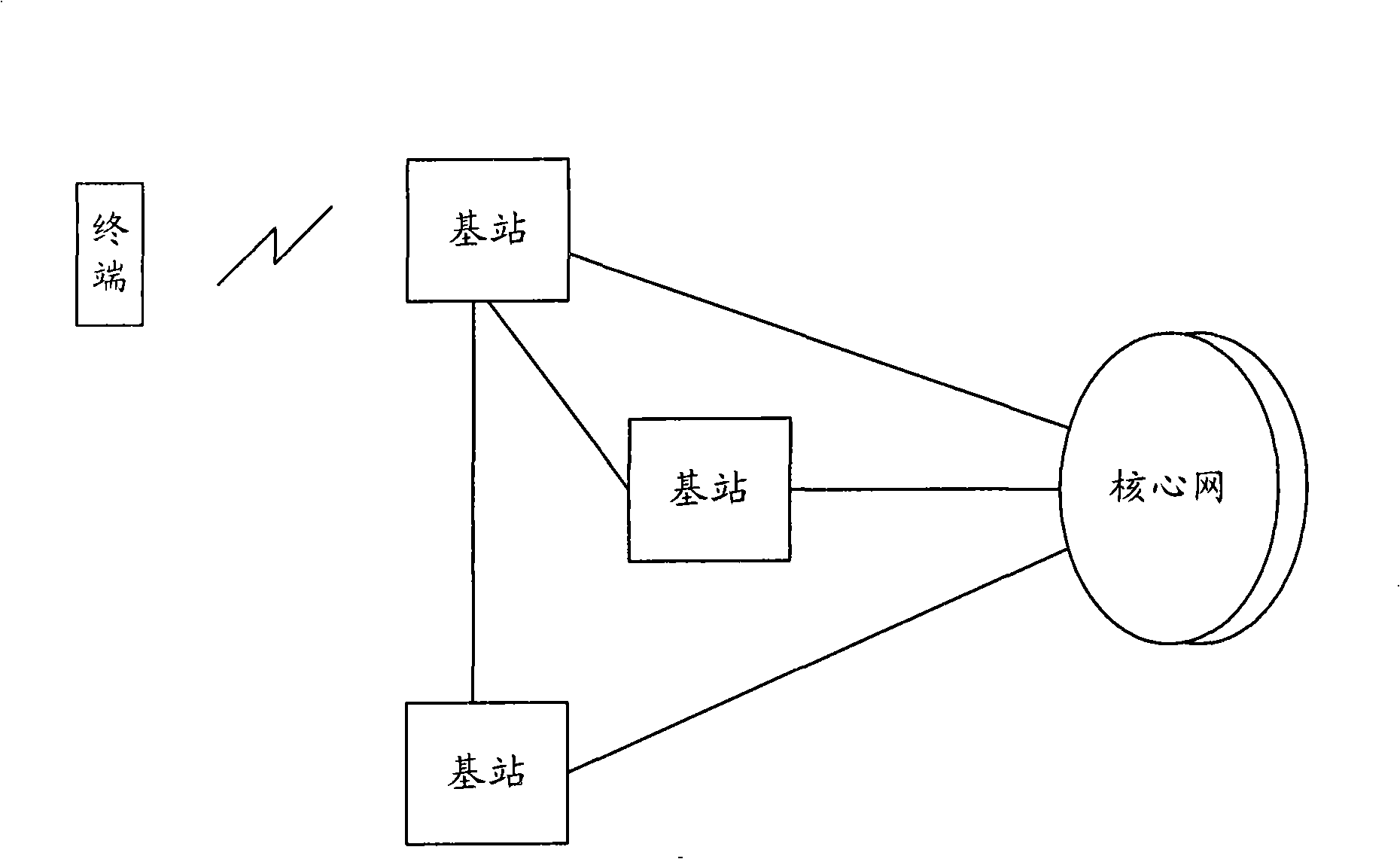 Indication method for scheduling authorization resource in LTE TDD system