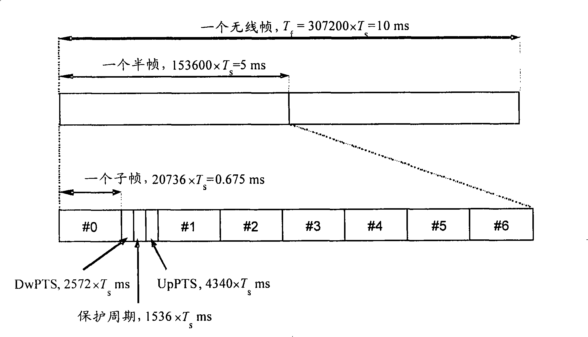 Indication method for scheduling authorization resource in LTE TDD system