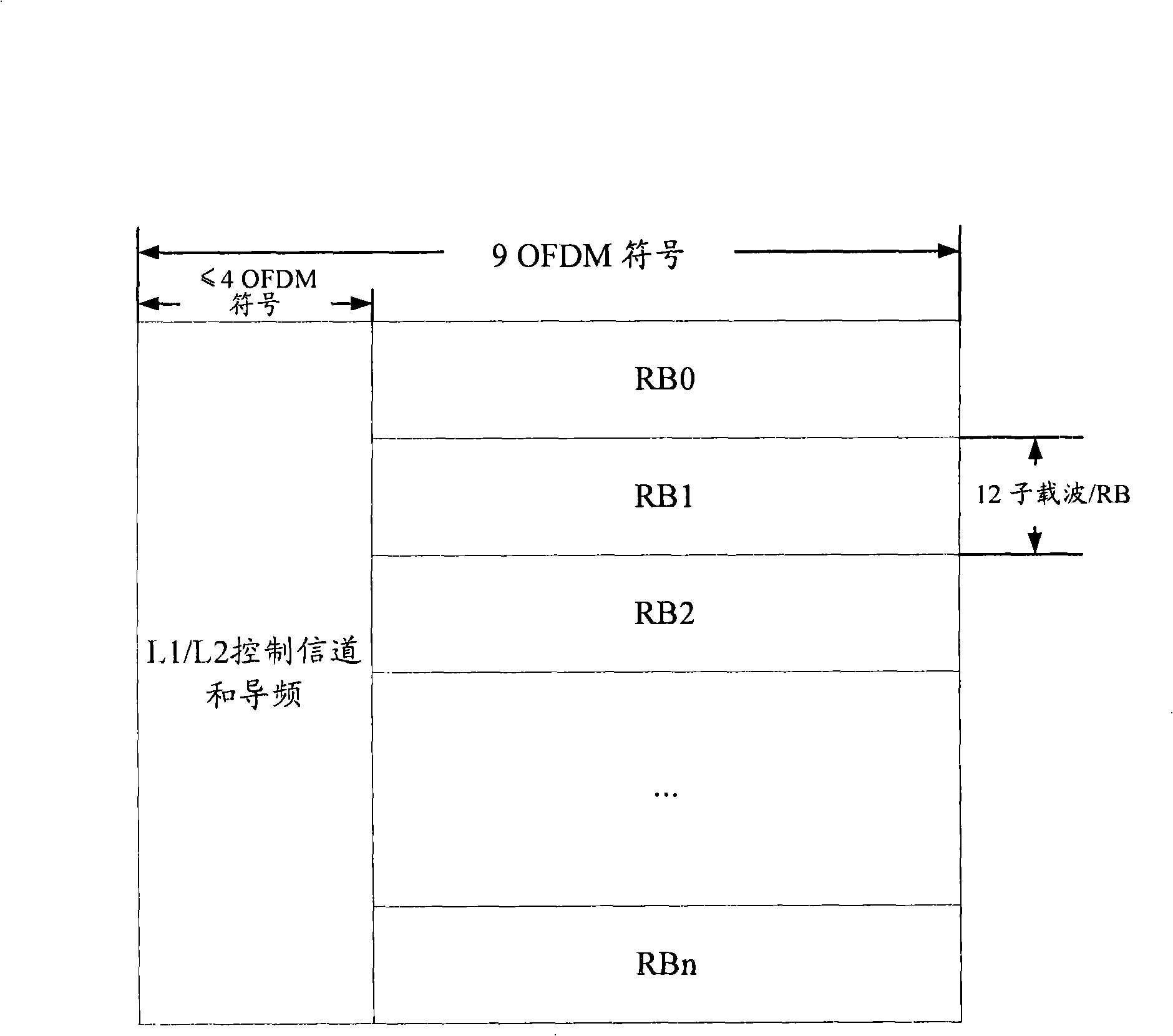 Indication method for scheduling authorization resource in LTE TDD system