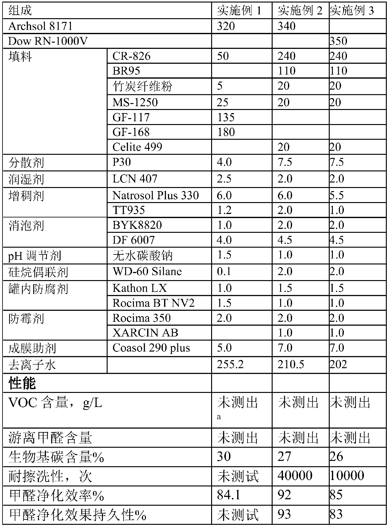 Water-based paint composition and coating formed by water-based paint composition