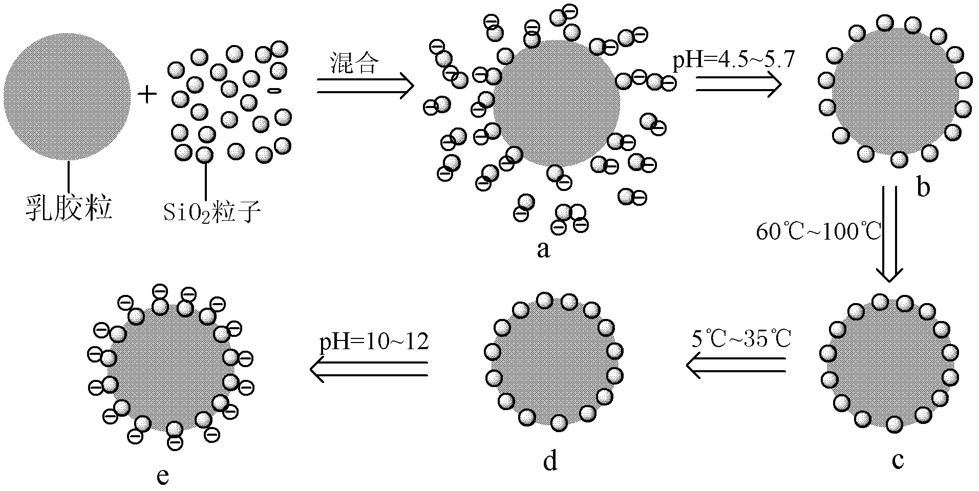 Preparation method of strawberry-shaped organic-inorganic nanometer composite microsphere