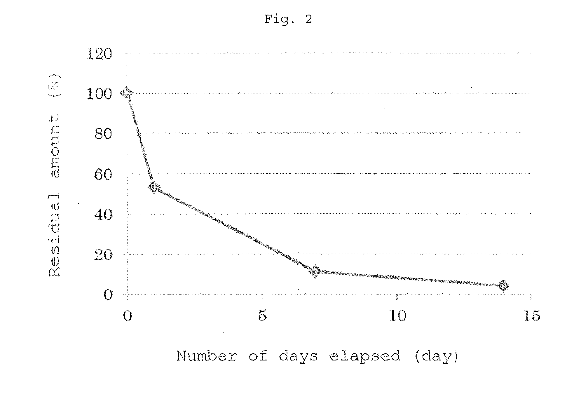 Pulmonary disease-specific therapeutic agent