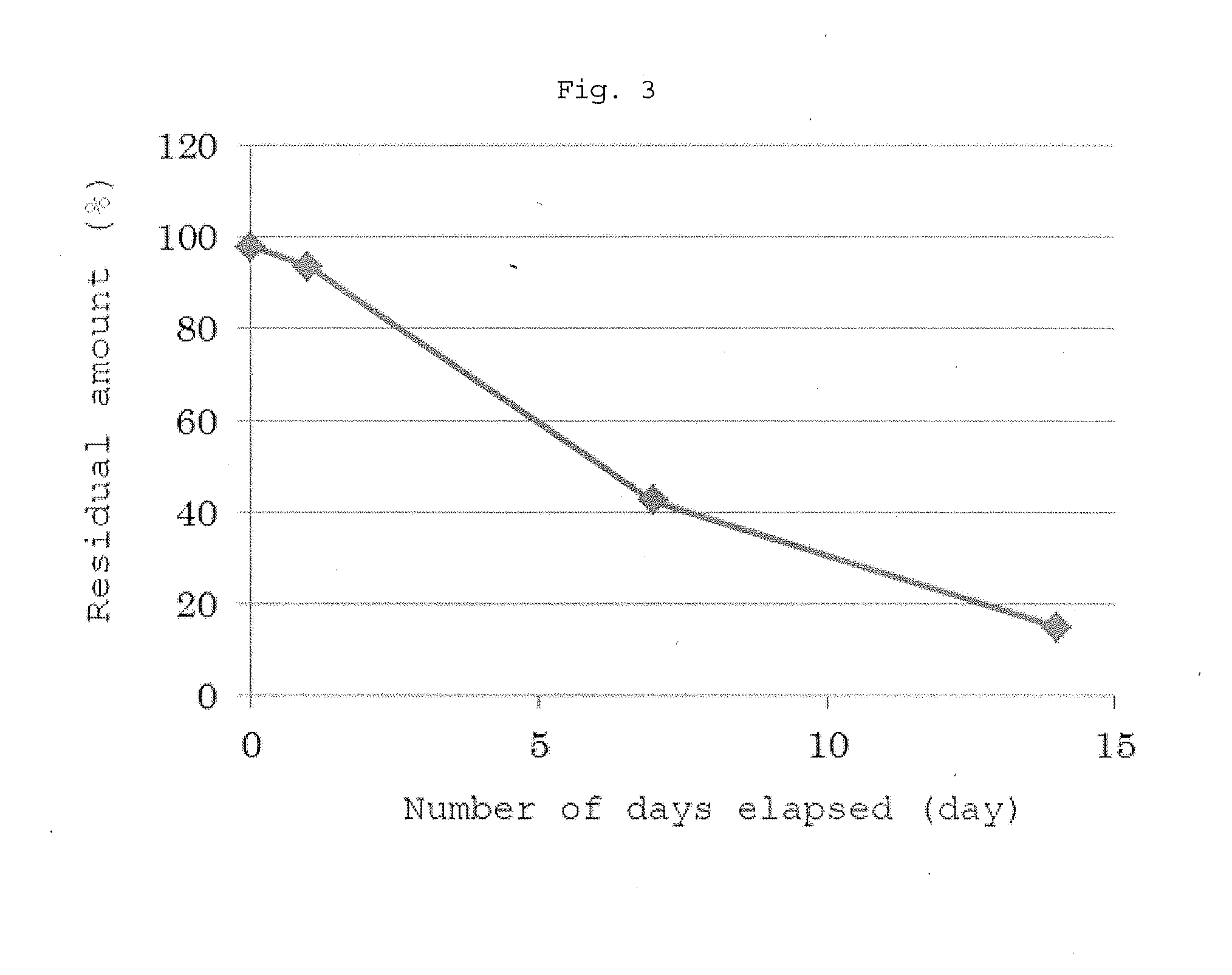 Pulmonary disease-specific therapeutic agent