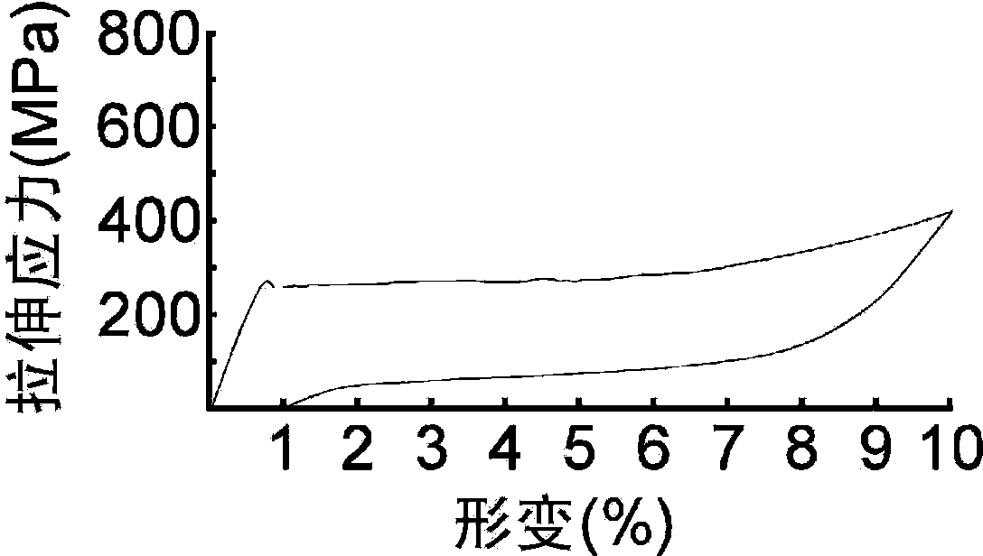 Super elastic zirconium alloy for biological use, medical instrument and glasses