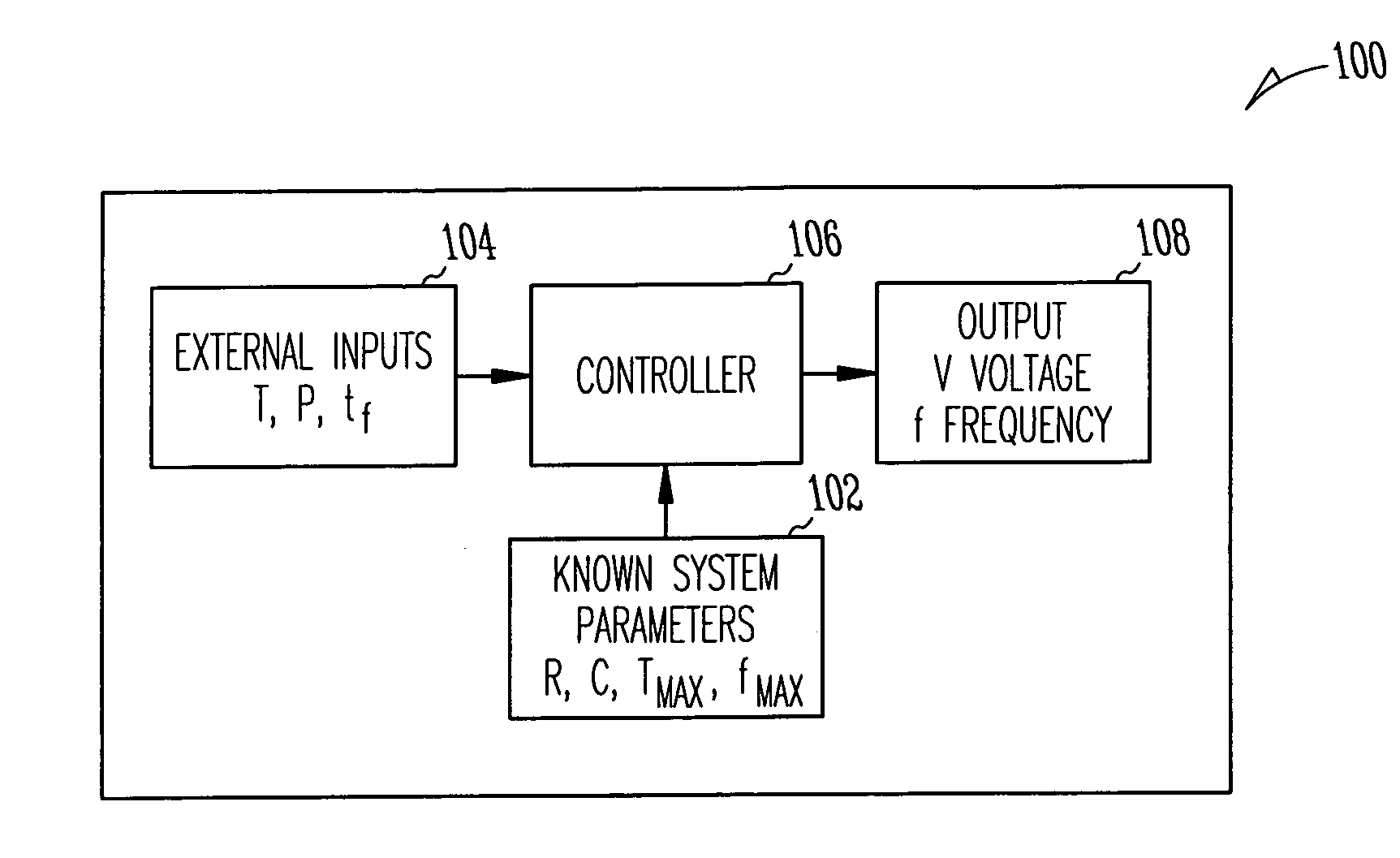 Methods and apparatus for optimal voltage and frequency control of thermally limited systems