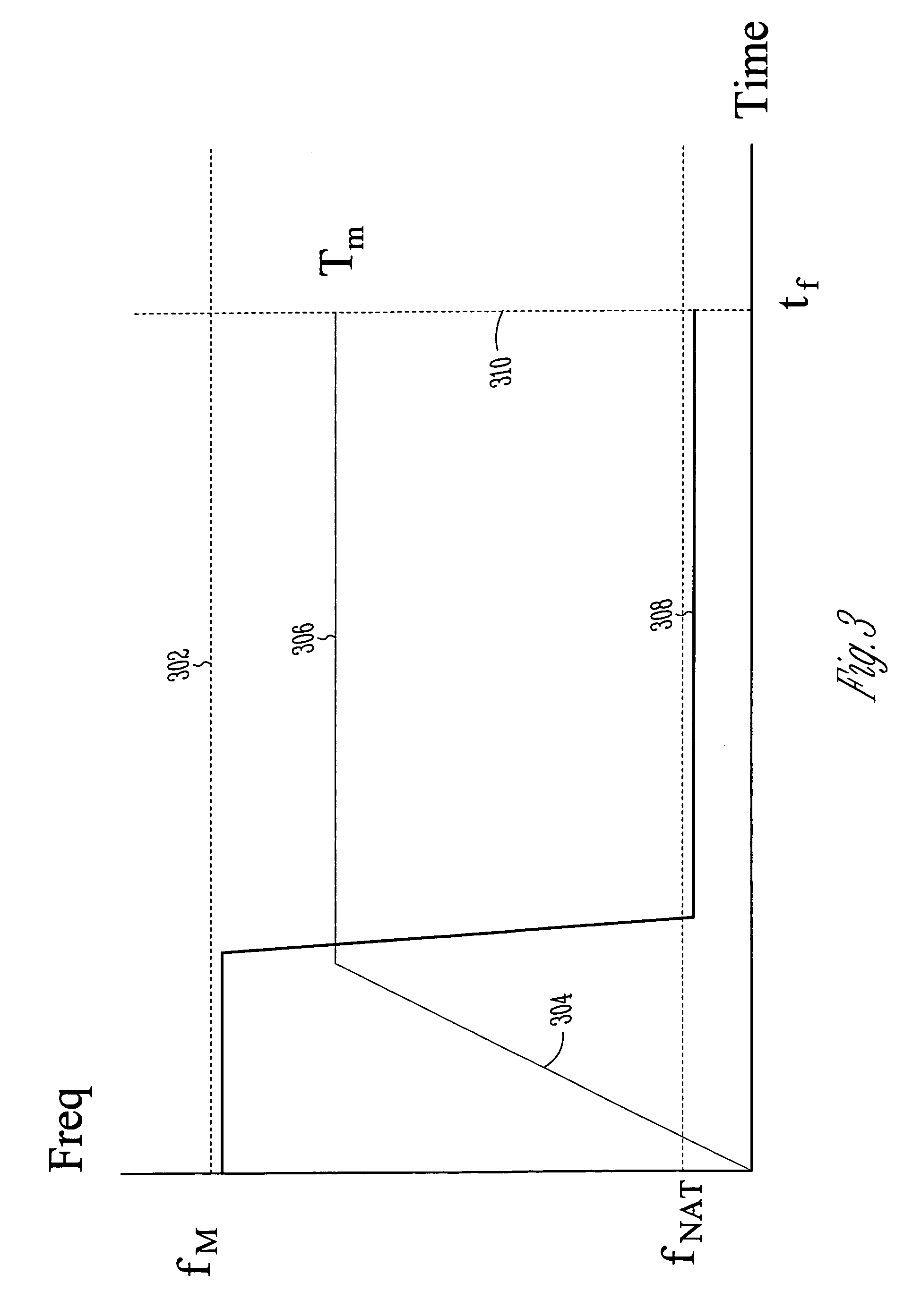 Methods and apparatus for optimal voltage and frequency control of thermally limited systems