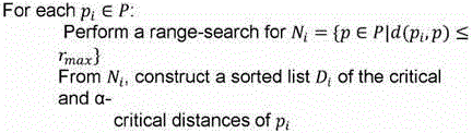 System and method of anomaly detection