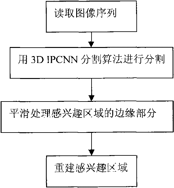 Three-dimensional image segmentation method based on three-dimensional improved pulse coupled neural network