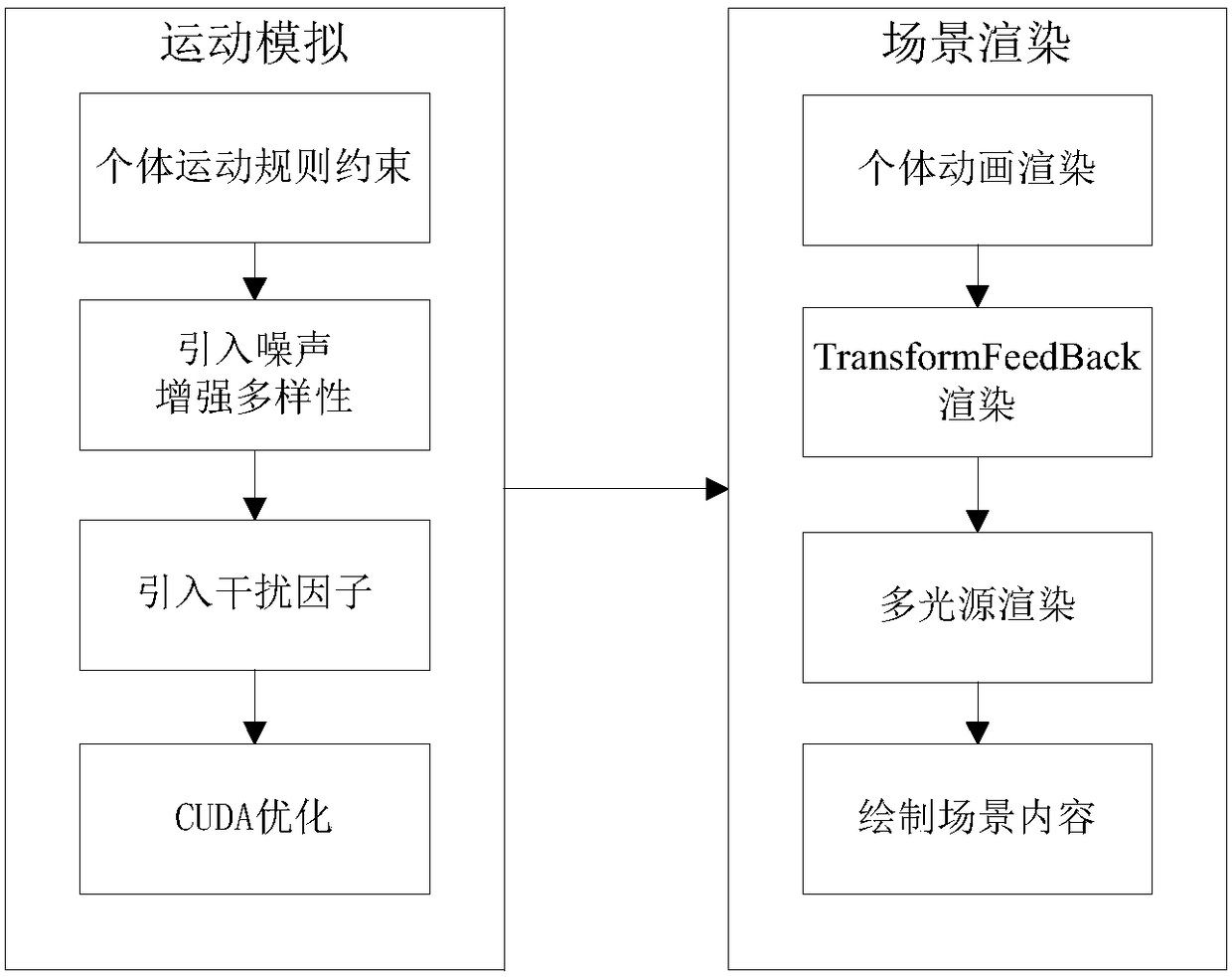 Seabed biological cluster simulation method based on cluster collaborative algorithm and GPU optimization rendering