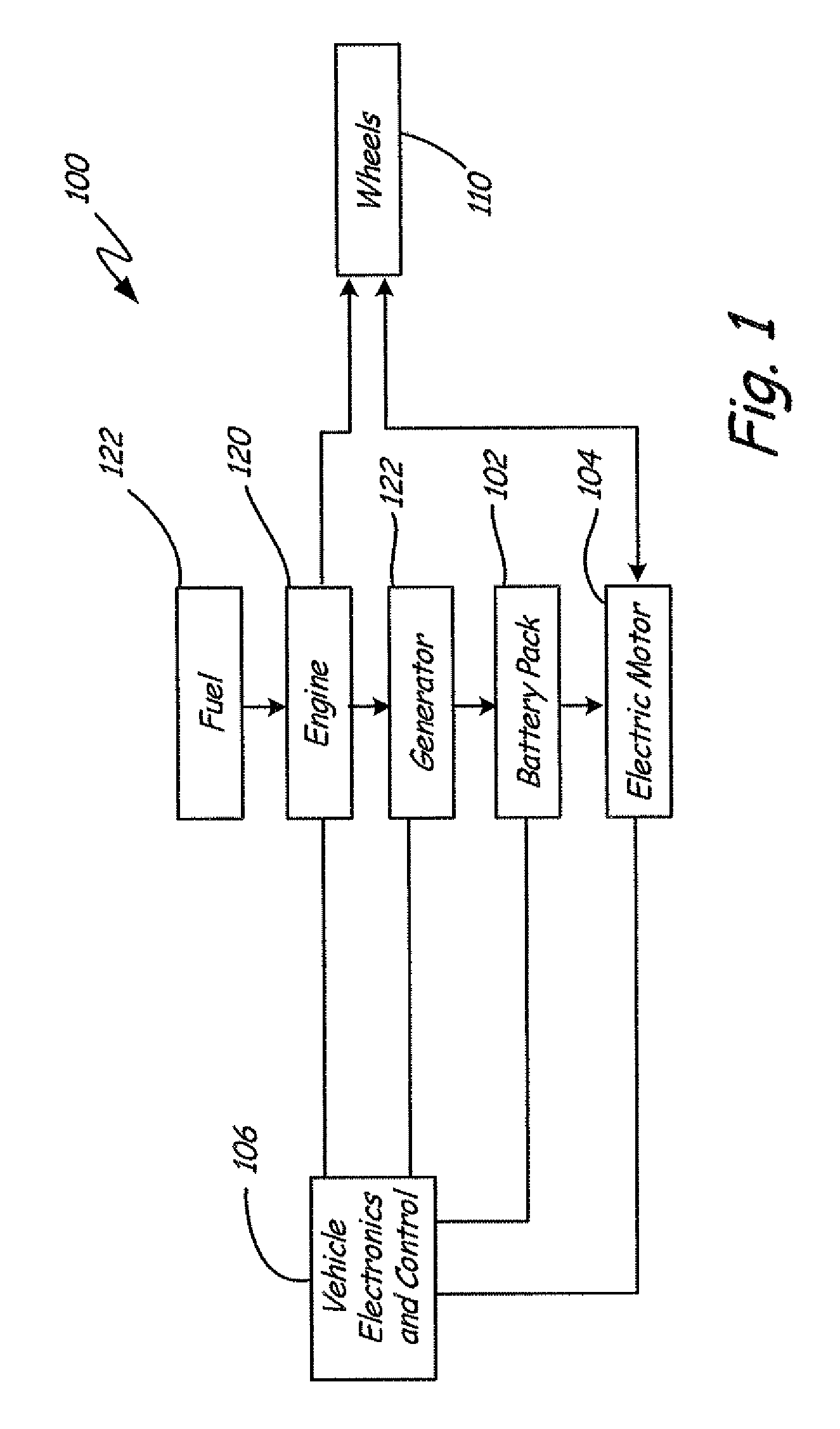 Battery pack maintenance for electric vehicles