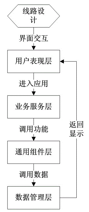 Electric power engineering three-dimensional integrated design platform