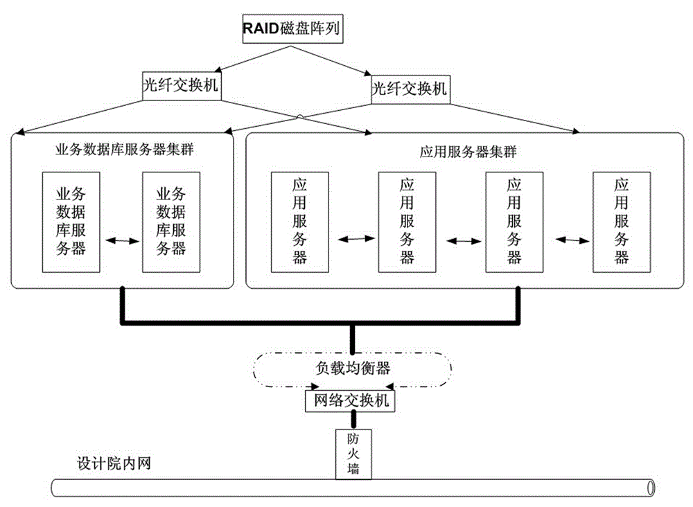 Electric power engineering three-dimensional integrated design platform