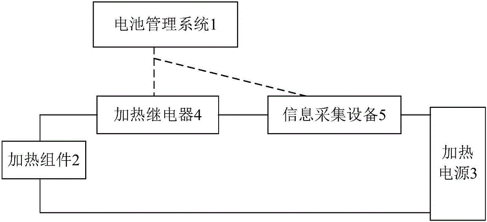 Power battery low-temperature charging heating system