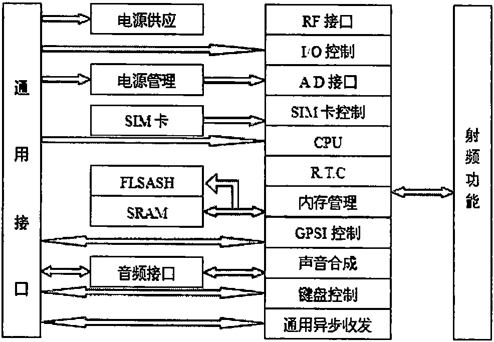 Encrypted short message receiving-sending system and method based on power failure locating system